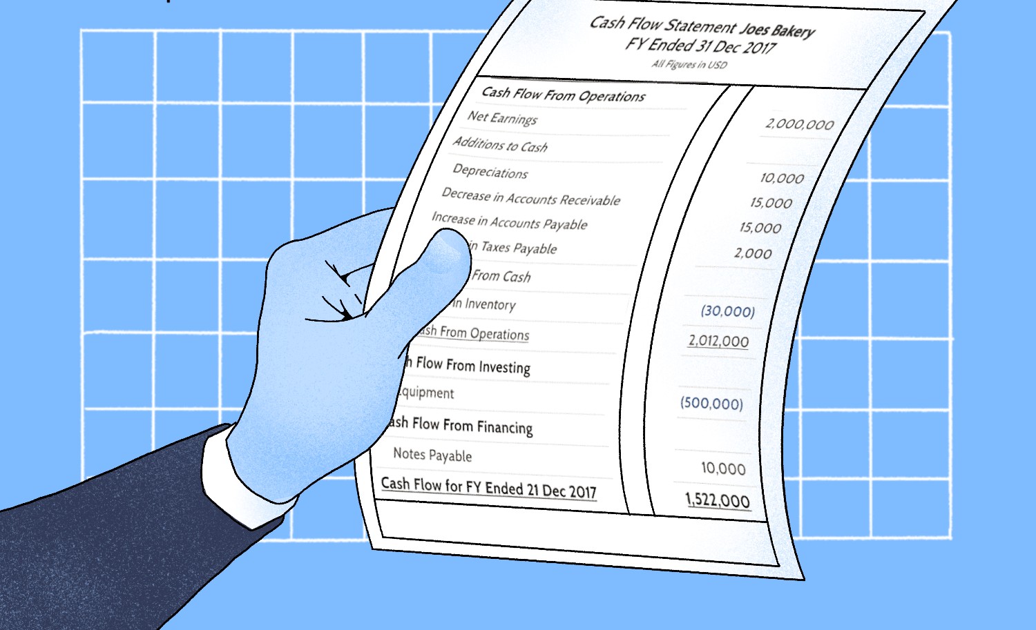 Acquisition cash flows are more complicated than the purchase price